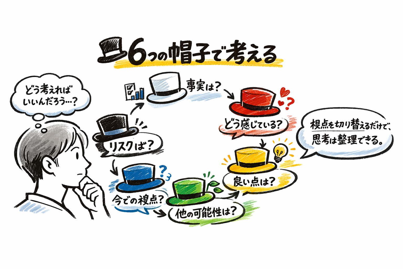 6つの思考の帽子